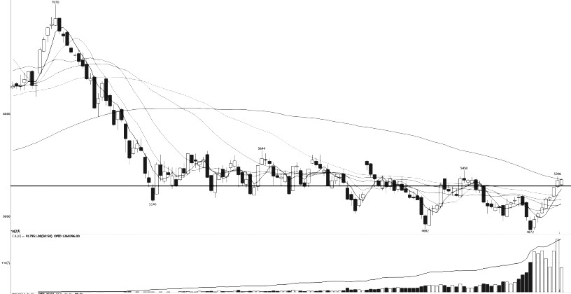 技術解盤20221219 技術解盤20221219