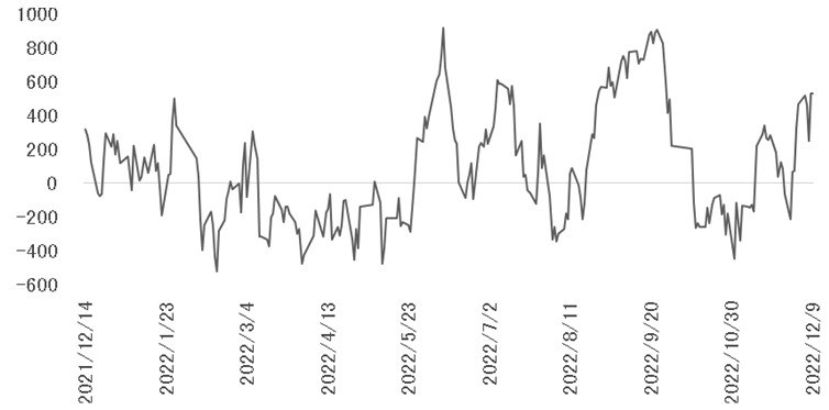 苯乙烯 漲勢難持續 苯乙烯 漲勢難持續