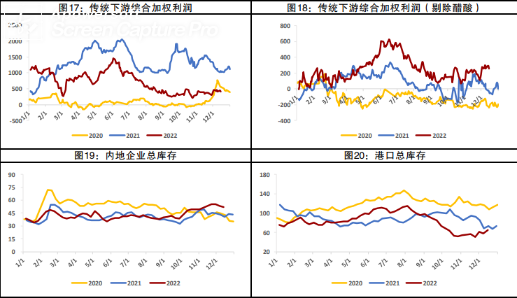 甲醇供需驅動偏弱 期貨價格窄幅波動 甲醇供需驅動偏弱 期貨價格窄幅波動