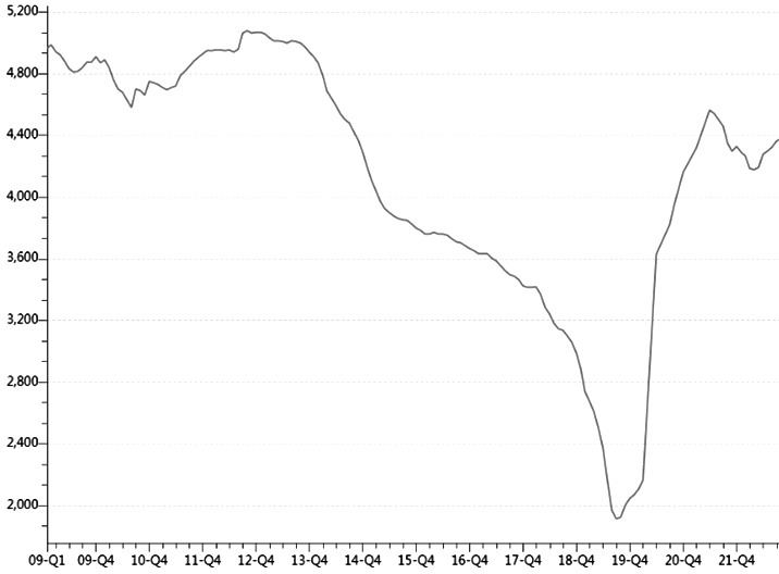 豆粕 關注遠月合約估值修復機會 豆粕 關注遠月合約估值修復機會