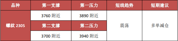 新股上市幾天不限漲跌幅?新股首日漲跌幅限制多少?-RB螺紋鋼期貨交易網