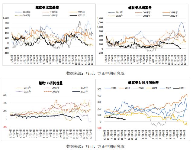 期貨開戶怎么找客戶經理？-RB螺紋鋼期貨交易網