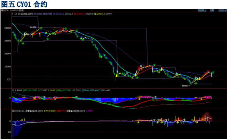 新手需要多少費用才可以做期貨？-RB螺紋鋼期貨交易網