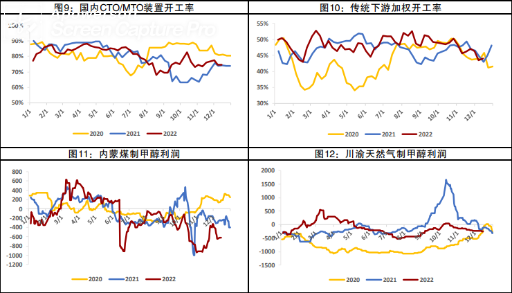 甲醇供需驅動偏弱 期貨價格窄幅波動 甲醇供需驅動偏弱 期貨價格窄幅波動