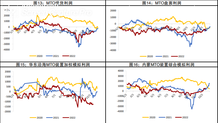 甲醇供需驅動偏弱 期貨價格窄幅波動 甲醇供需驅動偏弱 期貨價格窄幅波動