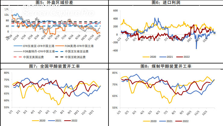 甲醇供需驅動偏弱 期貨價格窄幅波動 甲醇供需驅動偏弱 期貨價格窄幅波動