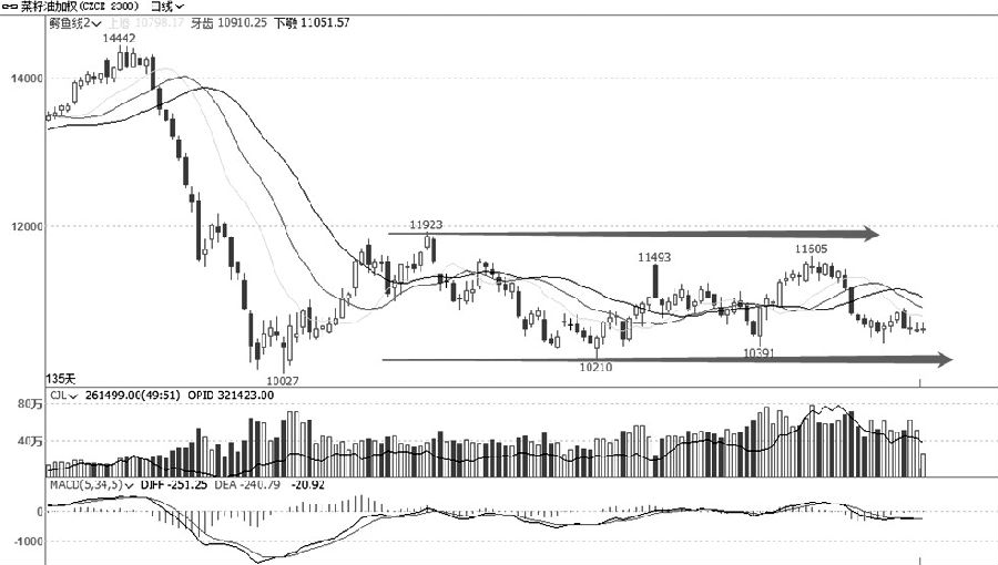 金信期貨是不是正規的？期貨開戶有什么流程？-RB螺紋鋼期貨交易網