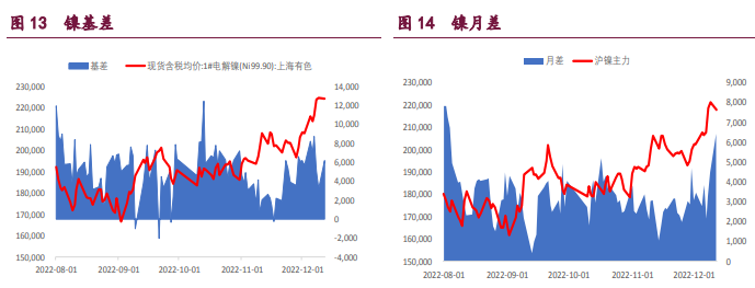外強內弱格局延續 有色金屬整體回調 外強內弱格局延續 有色金屬整體回調