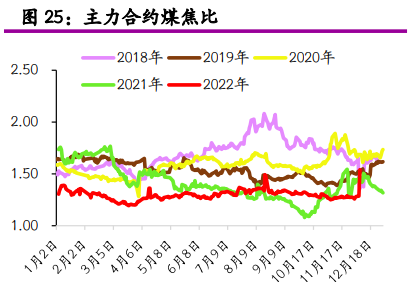玉米期貨技術分析 求近期關于玉米期貨交易的基本面分析一篇 玉米期貨技術分析 求近期關于玉米期貨交易的基本面分析一篇
