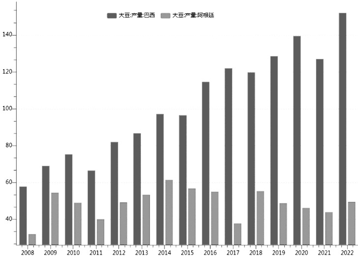 豆粕 關注遠月合約估值修復機會 豆粕 關注遠月合約估值修復機會