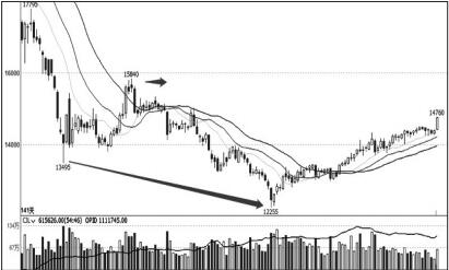 怎么網上開通期貨交易賬戶呢？期貨開戶條件是什么？-RB螺紋鋼期貨交易網
