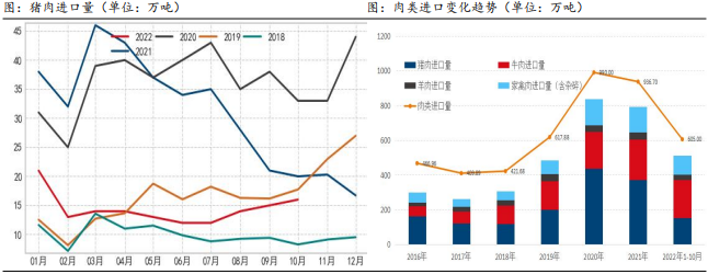 整體消費缺乏亮點 2023年生豬供需將趨于寬松 整體消費缺乏亮點 2023年生豬供需將趨于寬松