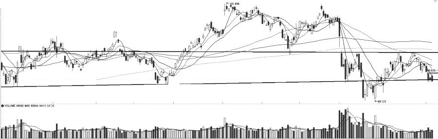 期權符合什么要求可以開通，開通期權交易有什么優勢，期權手續費怎么收？-RB螺紋鋼期貨交易網