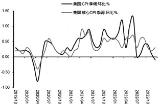 渤海期貨辦理開戶正規嗎？是怎么辦理開戶的？-RB螺紋鋼期貨交易網