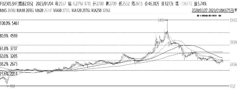 鋼材:臨近春節現貨維穩 價格維持3800-4200區間震蕩走勢 鋼材:臨近春節現貨維穩 價格維持3800-4200區間震蕩走勢