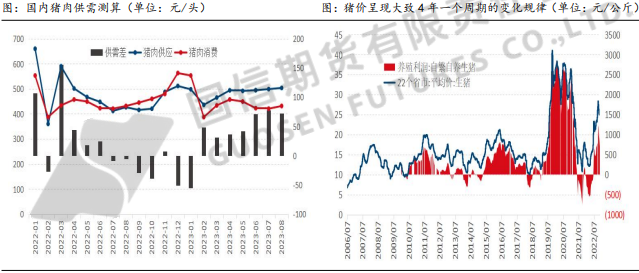 整體消費缺乏亮點 2023年生豬供需將趨于寬松 整體消費缺乏亮點 2023年生豬供需將趨于寬松