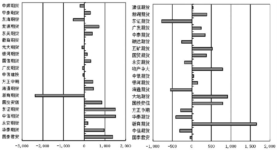 咨詢一下黃金期貨是特殊品種嗎？開戶資金要求是多少啊？-RB螺紋鋼期貨交易網