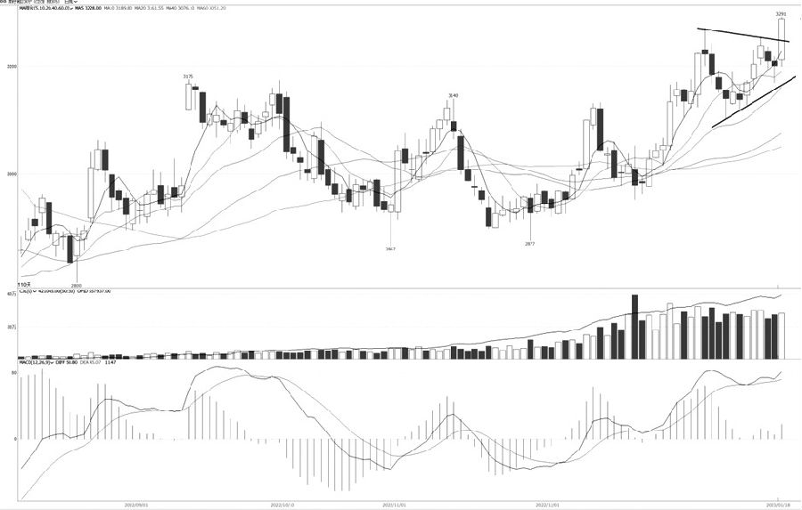 現在哪個期貨公司比較好？要如何辦理期貨開戶？-RB螺紋鋼期貨交易網