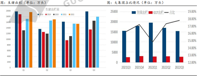 整體消費缺乏亮點 2023年生豬供需將趨于寬松 整體消費缺乏亮點 2023年生豬供需將趨于寬松
