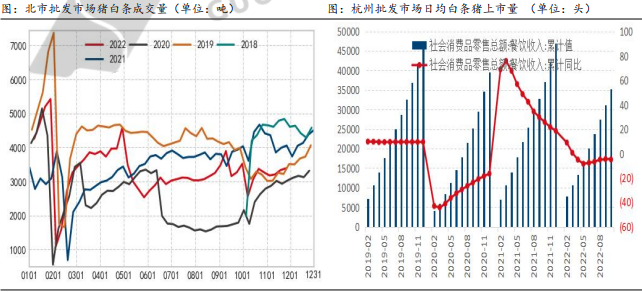 整體消費缺乏亮點 2023年生豬供需將趨于寬松 整體消費缺乏亮點 2023年生豬供需將趨于寬松