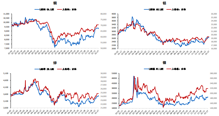 假期市場氛圍向好 有色板塊表現相對搶眼 假期市場氛圍向好 有色板塊表現相對搶眼