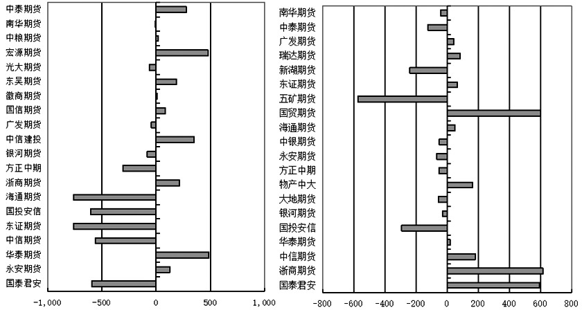 國內交易期貨怎么開通交易賬戶?開戶詳細流程是什么?-RB螺紋鋼期貨交易網