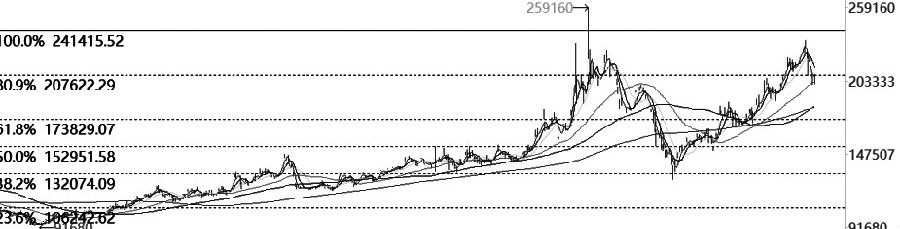 技術解盤20230117-RB螺紋鋼期貨交易網