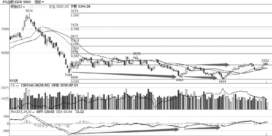 平安期貨開戶條件以及開戶流程都是什么呢？-RB螺紋鋼期貨交易網