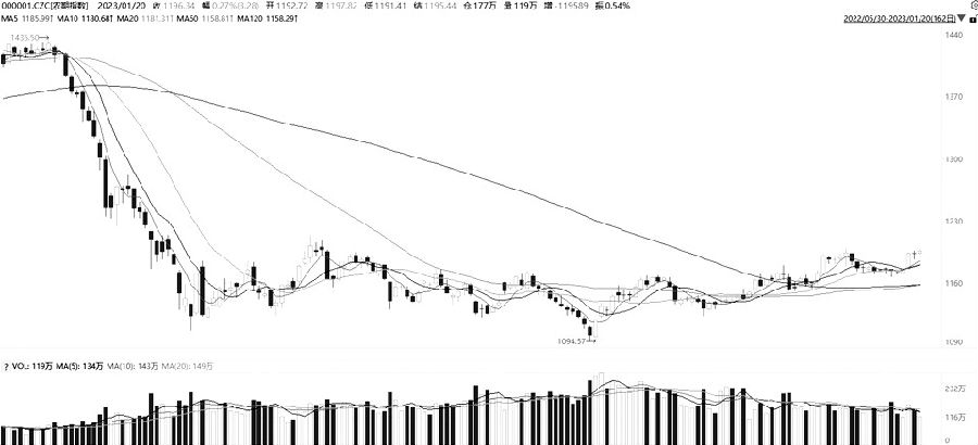 期貨開戶哪家公司好？開戶流程是什么？-RB螺紋鋼期貨交易網