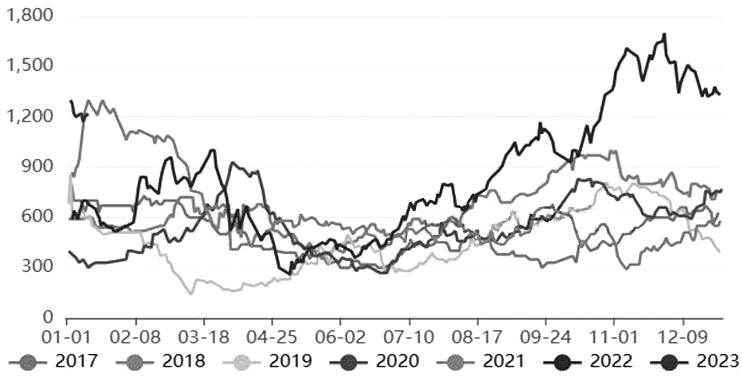 2023年春節期間期貨交易市場保證金標準是多少？-RB螺紋鋼期貨交易網