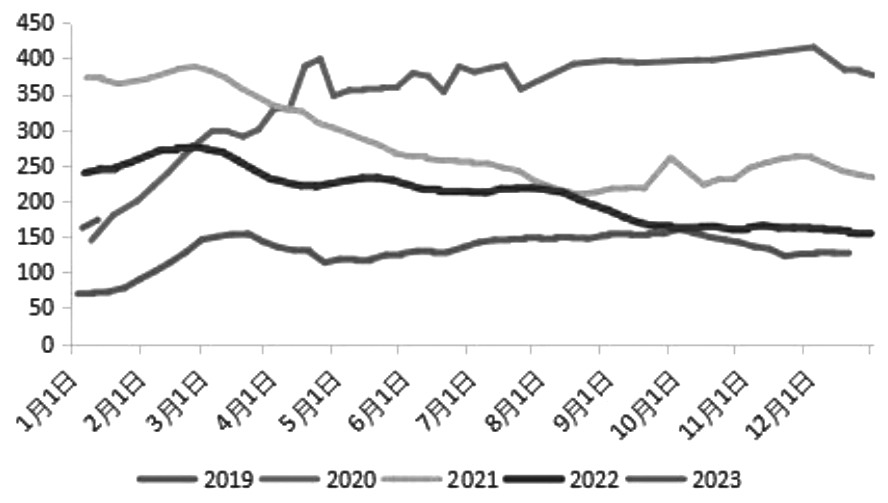 永安期貨怎么辦理開戶？具體開戶流程可以講解一下嗎？-RB螺紋鋼期貨交易網