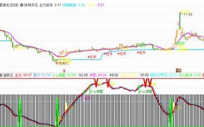 通達信趨勢王指標源碼分享，沖頂上揚強弱分界提示-RB螺紋鋼期貨交易網