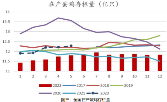雞蛋月報:2月需求將有所轉弱 蛋價或有回落風險 雞蛋月報:2月需求將有所轉弱 蛋價或有回落風險