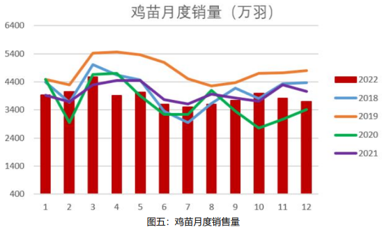 雞蛋月報:2月需求將有所轉弱 蛋價或有回落風險 雞蛋月報:2月需求將有所轉弱 蛋價或有回落風險