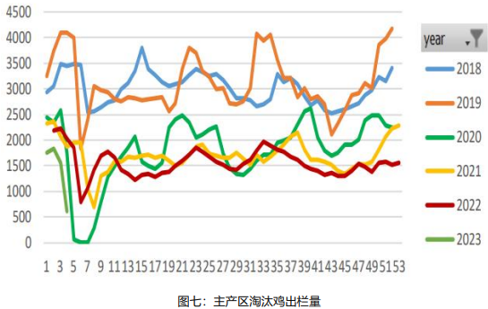 雞蛋月報:2月需求將有所轉弱 蛋價或有回落風險 雞蛋月報:2月需求將有所轉弱 蛋價或有回落風險