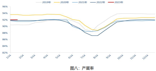 雞蛋月報:2月需求將有所轉弱 蛋價或有回落風險 雞蛋月報:2月需求將有所轉弱 蛋價或有回落風險