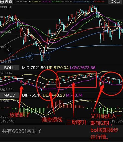 王斌股票六步boll線交易方式,以及2個注意事項分享-RB螺紋鋼期貨交易網