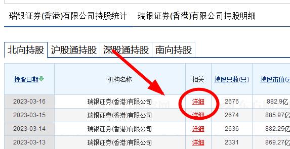 瑞銀集團持有的股票在哪里可以看?瑞士上市股票查詢通道推薦! 瑞銀集團持有的股票在哪里可以看?瑞士上市股票查詢通道推薦!