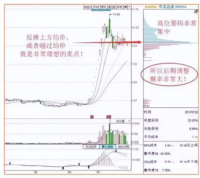 主力吸籌的幾種方式?是怎么樣的?吸籌過程詳細講解! 主力吸籌的幾種方式?是怎么樣的?吸籌過程詳細講解!