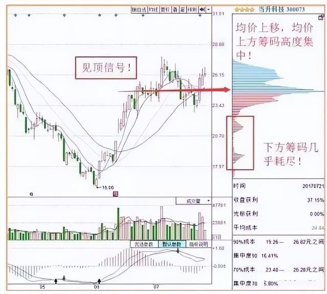 主力吸籌的幾種方式?是怎么樣的?吸籌過程詳細講解! 主力吸籌的幾種方式?是怎么樣的?吸籌過程詳細講解!