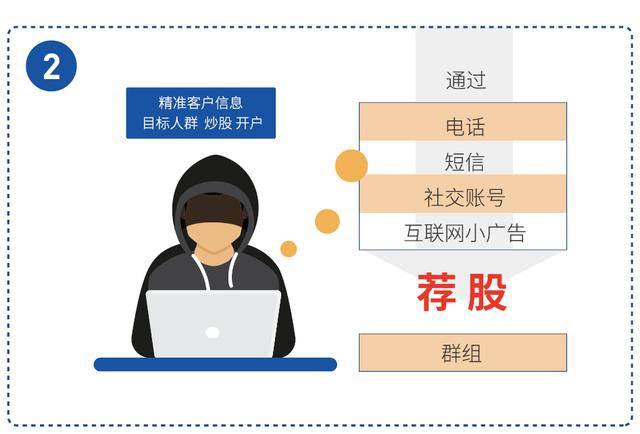 新騙局：以薦股的方式忽悠股民購買保險！收集證據可退款！-RB螺紋鋼期貨交易網