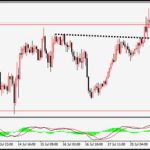 哪里可以看歐洲股票走勢？什么軟件app或者平臺可以看歐洲股票走勢？-RB螺紋鋼期貨交易網