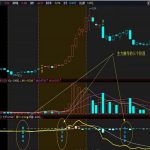 主力吸籌的幾種方式？是怎么樣的？吸籌過程詳細講解！-RB螺紋鋼期貨交易網