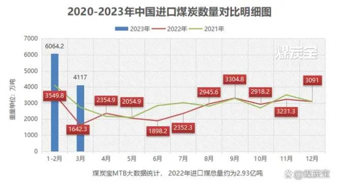 煤炭暴跌原因是什么?多角度分析,讓你全盤了解!-RB螺紋鋼期貨交易網