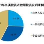 專業投資者和普通投資者的區別是什么?什么是專業投資者?-RB螺紋鋼期貨交易網